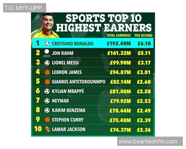全球体育明星财富排行榜揭晓谁是最富有的运动员和他们的收入来源分析