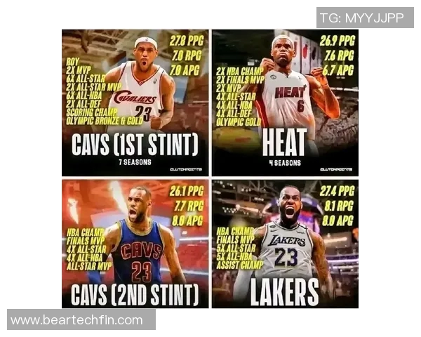 勒布朗詹姆斯的未来展望与持久辉煌的可能性分析 勒布朗詹姆斯的未来展望与持久辉煌的可能性分析